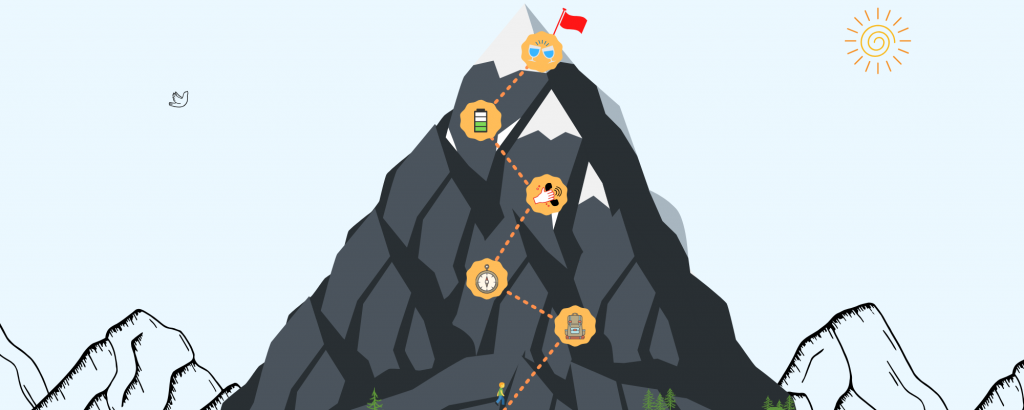 Infographic showing a mountain with a path leading to the top, with five stops on the way showing the five key waypoints