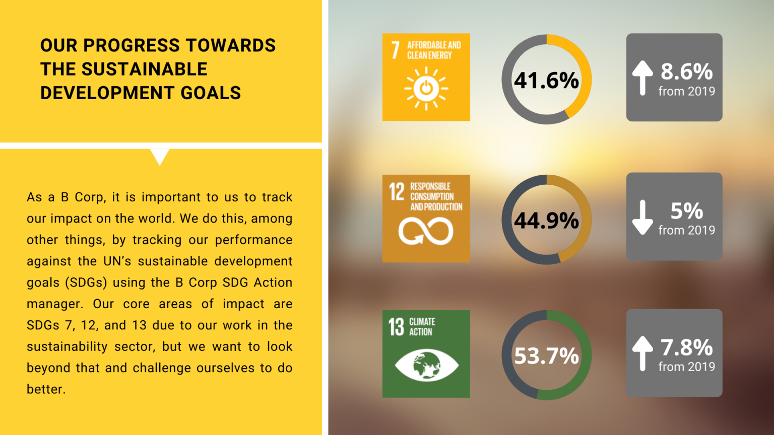 Our annual report for 2020 – Projects, SDG progress, and more - Beyond ...