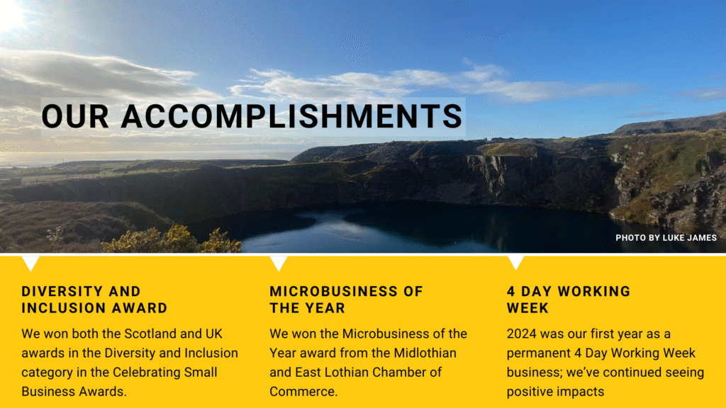 Our Accomplishments - we won 2 awards and settled into being a 4 Day Working week business. 