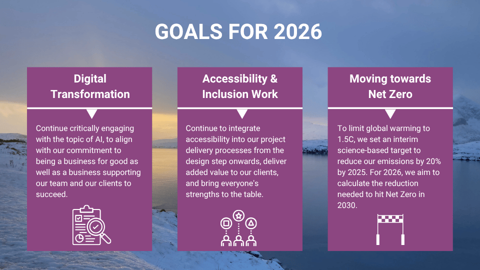 Goals for 2026 - we will continue engaging critically with the topic of AI, build on our existing accessibility and inclusion work, and develop our new reduction target for Net Zero.